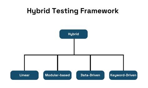 Image result for Wht Is Testing Framework