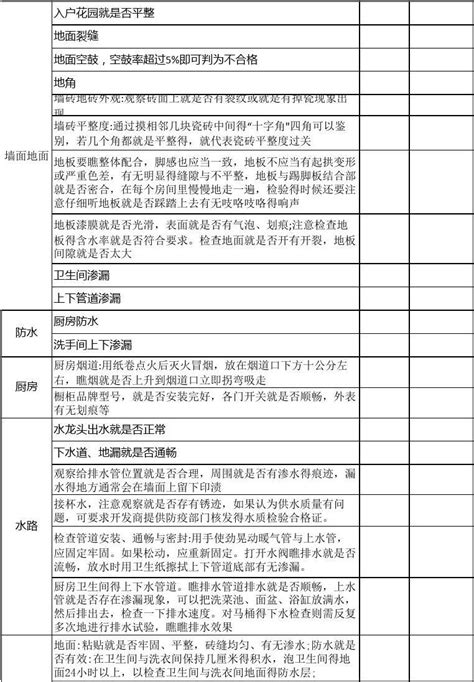 精装房验房验收明细表-业主版_word文档在线阅读与下载_免费文档