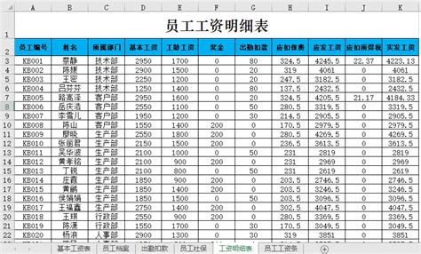 漳州的基本工资是多少—漳州目前的基本工资 - 国内 - 华网