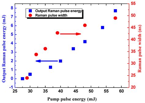Single-Frequency BaWO4 Raman MOPA at 1178 nm with 100-ns Pulse Pump