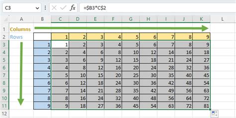 How to Calculate Absolute Reference Excel 的图像结果