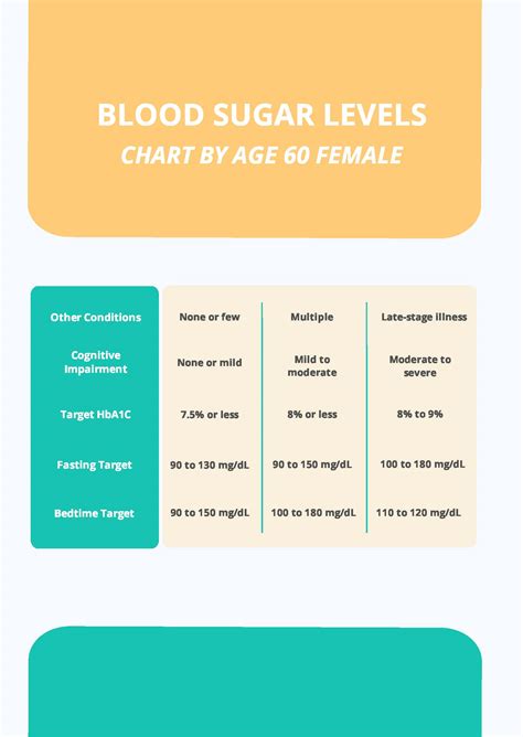Blood Sugar Levels Chart By Age 60 Canada at Oscar Hatfield blog