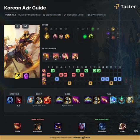 Image result for LOL Azir Guide