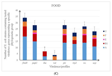 Comparative Characteristics and Pathogenic Potential of Escherichia ...