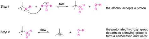 Nucleophile Substitution - mechanism of nucleophilic substitution reaction