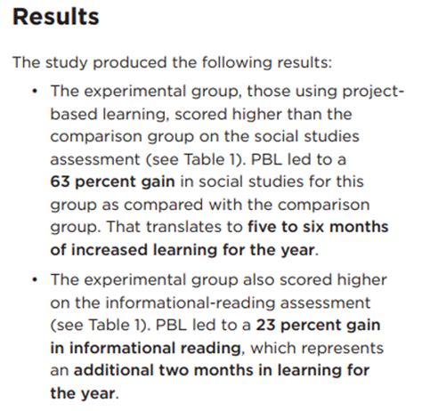 Image result for Micro Project-Based Learning