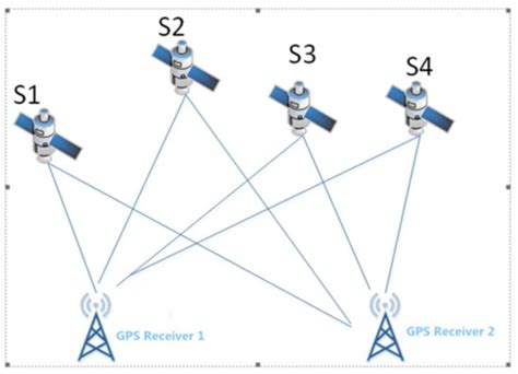 Sensors | Special Issue : Sensors for Severe Environments