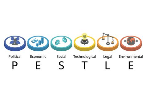 PESTEL analysis is used to identify threats and weaknesses to examines the Political, Economic ...