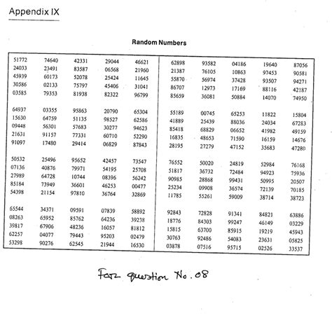 Image result for How to Select a Simple Random Sample Using a Random Number Table