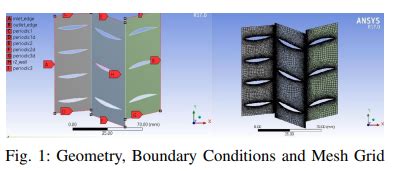 Image result for Axial-Flow Compressor Design Platform System