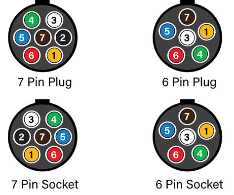 7 Pin Wiring Diagram Guide for Beginners and Experts