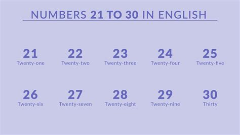 Aprende los números en inglés: Una guía completa para estudiantes de ...