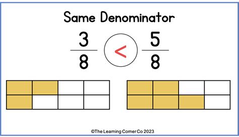 Comparing Fractions - The Learning Corner