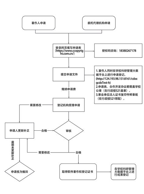 专利软著 - 元码基因科技（北京）股份有限公司