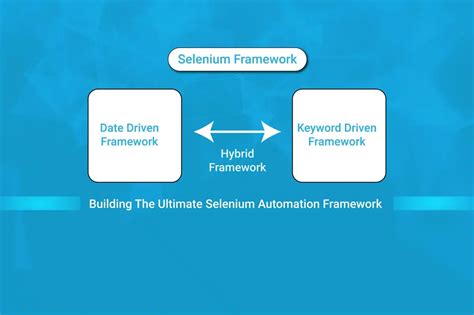 Image result for Advanced Selenium