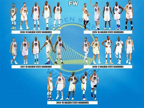 Sports Golden State Warriors HD Wallpaper