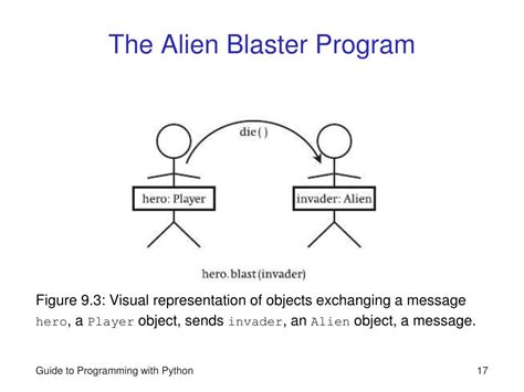 Alien Programming 的图像结果