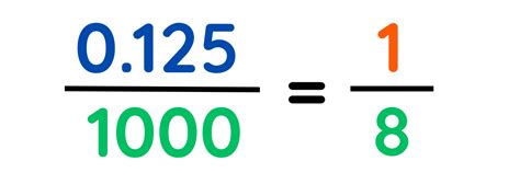 Fractions - GCSE Maths| Explained with Examples & Worksheet