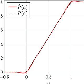 Image result for Projection Operator