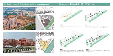 Re-imagining Ghazipur Waterways | CEPT - Portfolio