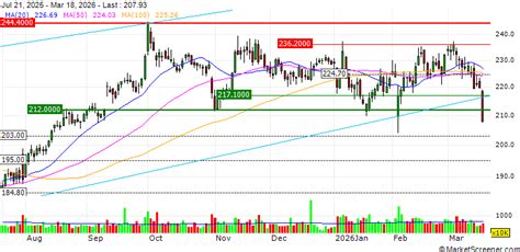 AbbVie Submits New Drug Application to U.S. FDA for Investigational ...