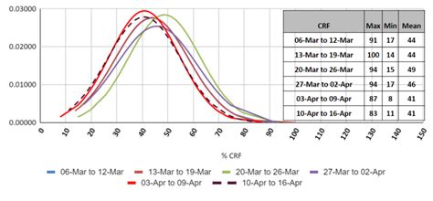 Image result for Python-Matplotlib 2D Kernel Density Plot