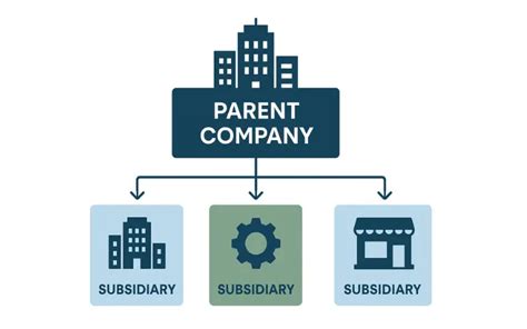 Merge Subsidiary into Parent Process 的图像结果