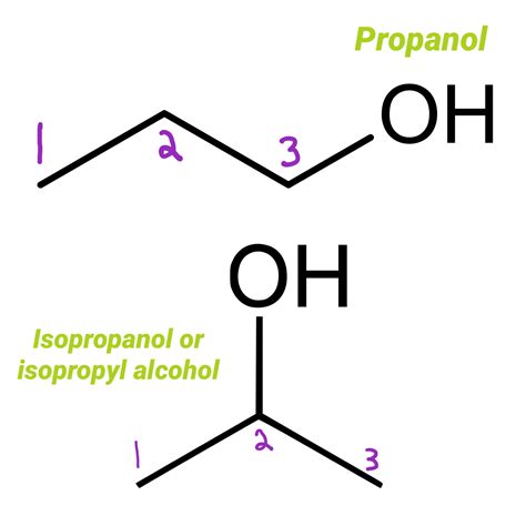 Chemistry: Isomers and how they relate to the isopropyl esters… – Point ...