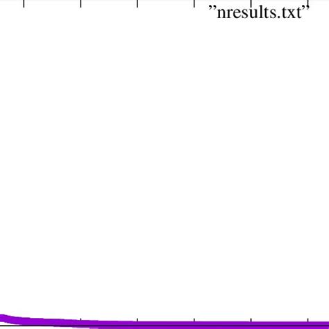 Local Shared Object 的图像结果