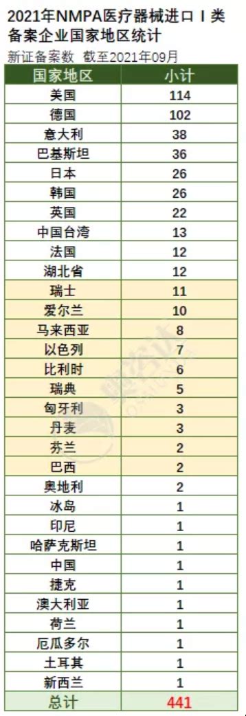 2022半导体设备厂商排名Top10【附41份报告】 - 知乎