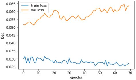 A Deep Learning-Based Innovative Technique for Phishing Detection in ...