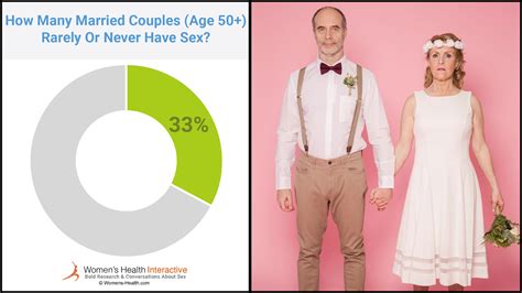 Sex Frequency After 40 [Latest Research & Statistics]