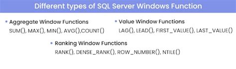 Window function Types 的图像结果