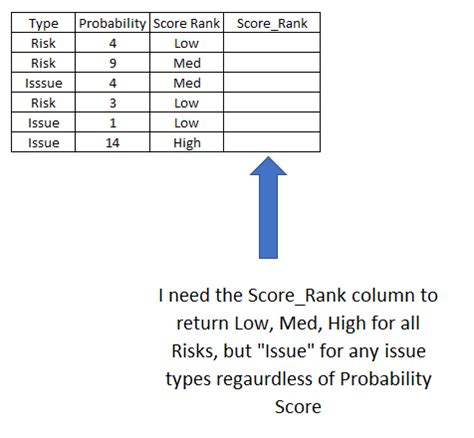 Image result for Multiple If Format Code