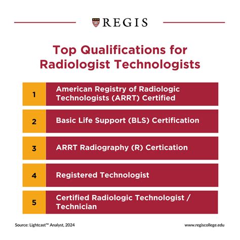 How to Become a Radiologic Technologist | Regis College