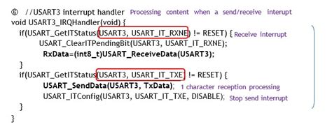 Image result for USART Code Format