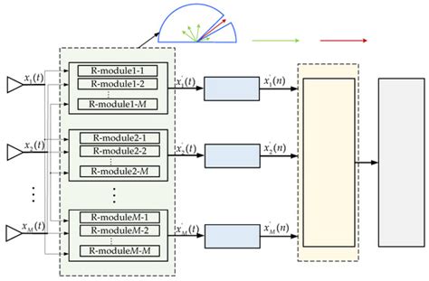 Remote Sensing | Special Issue : Satellite Navigation and Signal ...