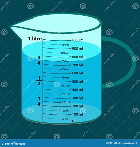 The Scale Measuring Jug 750 Ml. With Measuring Scale. Beaker For ...
