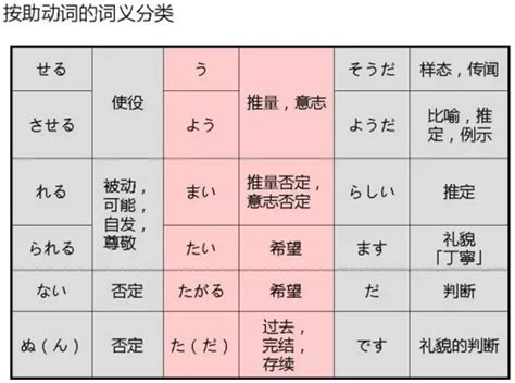 【总结】日语动词的七种形态变化（下篇）
