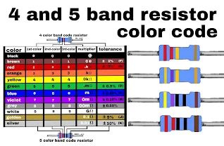 Image result for 51K Resistor Color Code