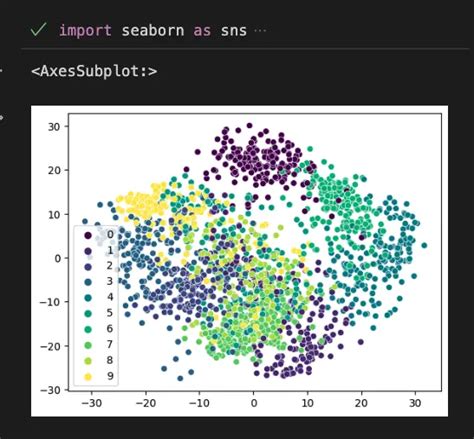 Image result for PCA Python