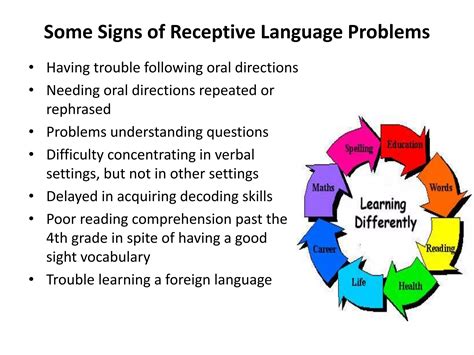 Image result for Language Learning Problems