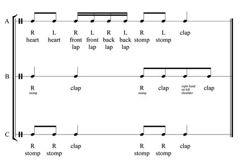 Image result for Body Percussion Rhythms