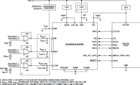 AD4695 & AD4696 16-Channel 16-Bit SAR ADCs - ADI | Mouser