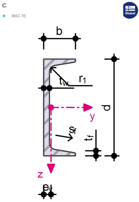 Image result for AISC 16th Edition Shear