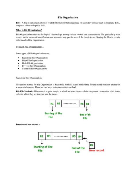 Image result for Types of File Organization in Database