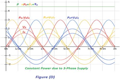Image result for What Is a Three Phase System