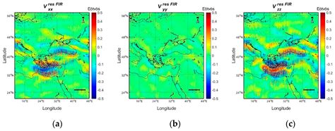 FIR, IIR and Wavelet Algorithms for the Rigorous Filtering of GOCE SGG ...