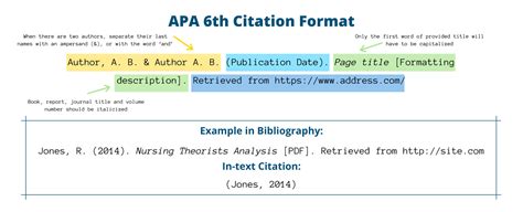 Image result for APA Format 6