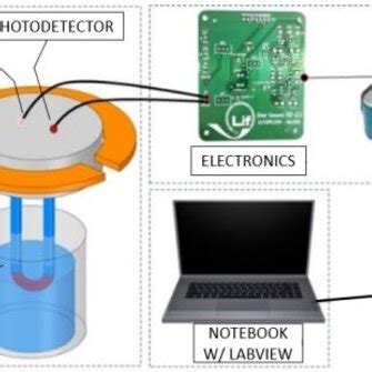 Image result for How Does a Biosensor Work